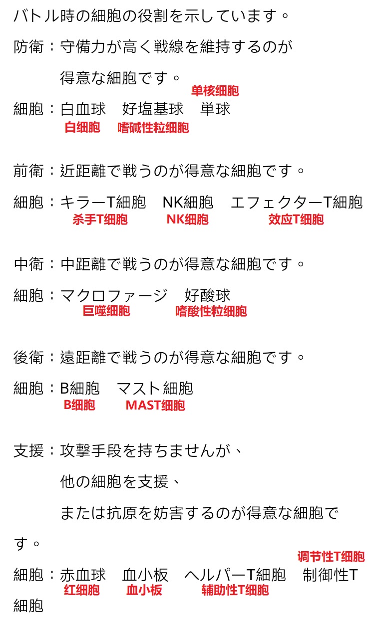 制御性t細胞と骨髄環境の相互作用で免疫システムを維持する 骨髄移植後の免疫再構築と骨髄環境の関係 Tsukuba Journal