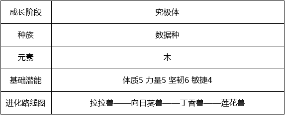 全能百搭神级辅助，这只莲花兽真香警告。|数码宝贝：新世纪 - 第2张