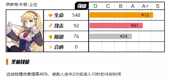 【轉載】機制教學丨如何看懂傷害加成機制，你真的會配傷害嗎？|崩壞3 - 第5張