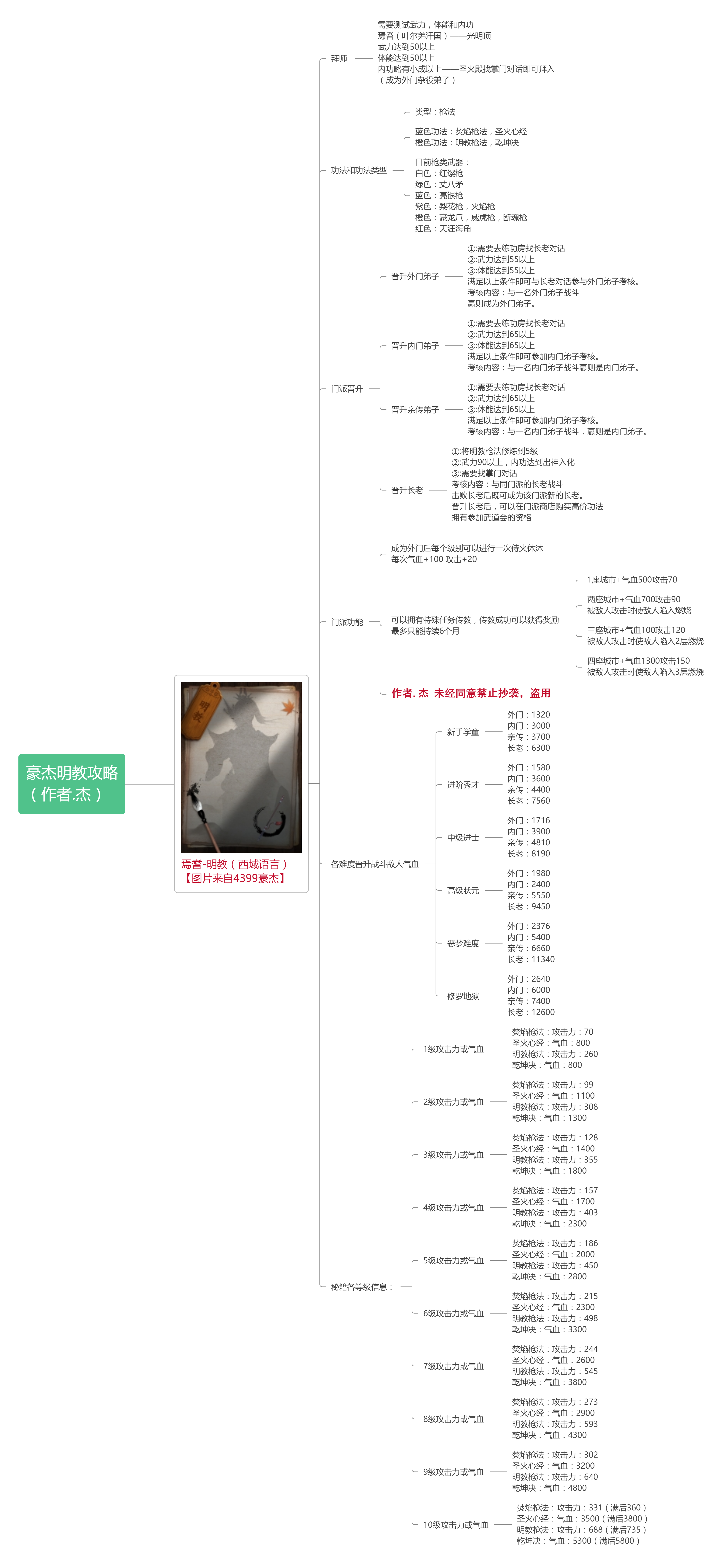 【豪杰攻略】明教详细信息