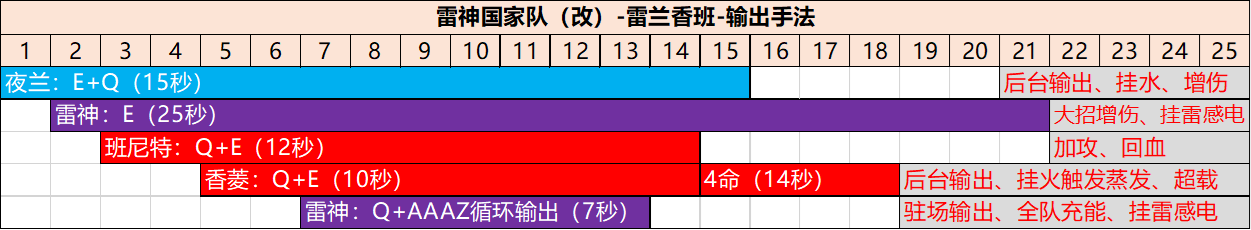 夜蘭、魈角色池分析|原神 - 第5張