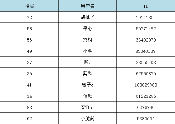 已开奖 | 【话题讨论】分享你生活中遇到的“非人哉”事件