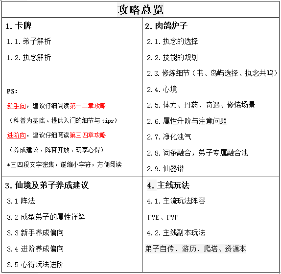 铸仙之境新手攻略（先遣测试)版