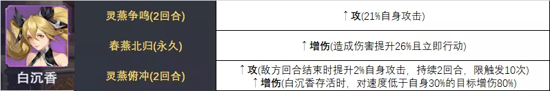 魂师对决：全16位增伤魂师详解！他们就是打出高伤害的关键！|斗罗大陆：魂师对决 - 第12张