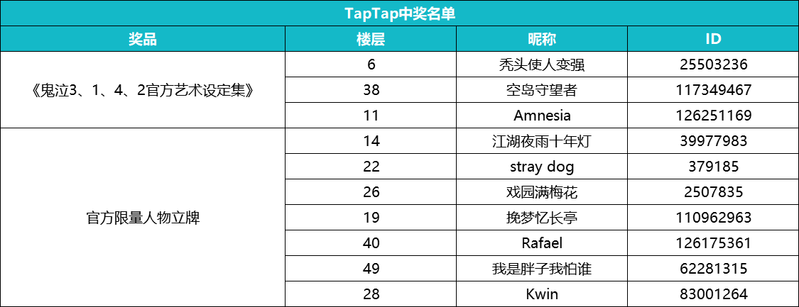 【福利】《鬼泣-巅峰之战》祝您上元安康！