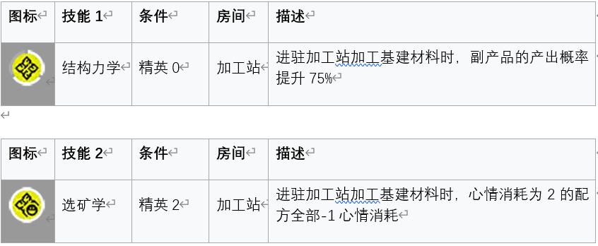 【幹員詳評】雙兔傍地走，安能辨我是雄雌|明日方舟 - 第19張