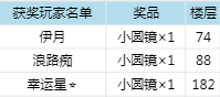 【已开奖】召集火眼金睛的小奥比！|奥比岛：梦想国度 - 第1张