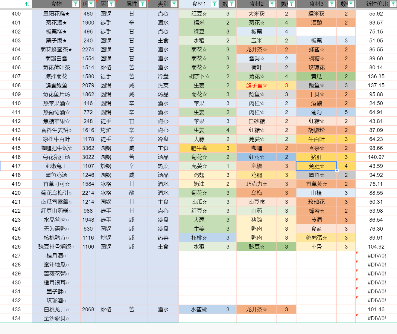 [2.2.7]迟来的重阳万圣活动攻略