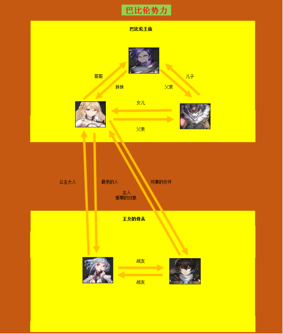 《时逆》世界观＆伙伴羁绊关系