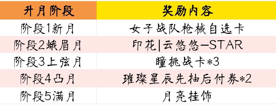 璀璨星辰預售來襲，全新萌寵槍升月即送|穿越火線：槍戰王者 - 第9張