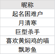 （已開獎）【有獎活動】聖誕快樂，節日氛圍裝扮來襲，快來分享你的盜墓聖誕氛圍照吧~|新盜墓筆記 - 第1張