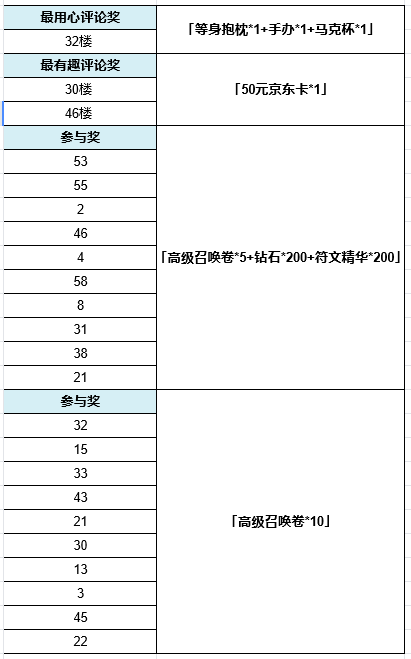 【已开奖】10连抽、手办、睡衣抱枕免费送！！感恩节福利加码！