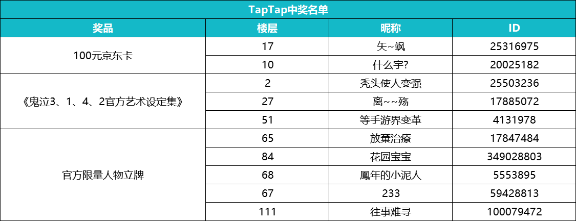 【福利】制作人直播面对面猜想No.1——收↗拾喽↘