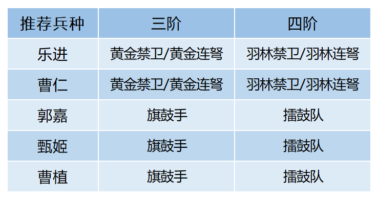 武将解析丨攻防控都想要？骁将乐进不可错过|卧龙吟2 - 第8张