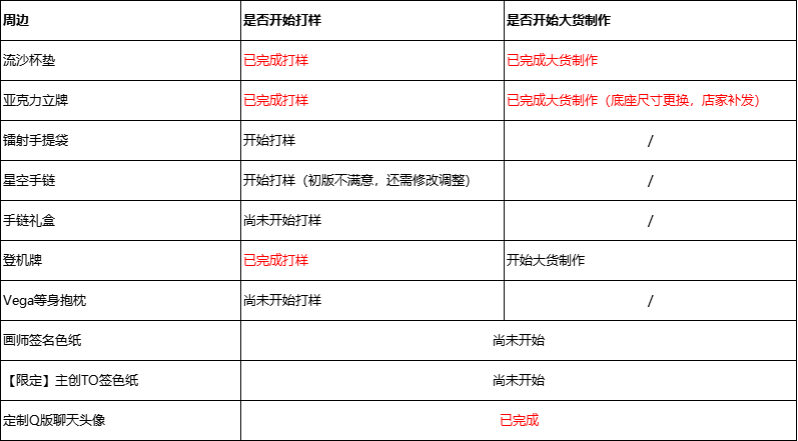 【众筹周边制作进度】貌美周边，在线图透——点就看周边制作详情！|云端之约 - 第1张