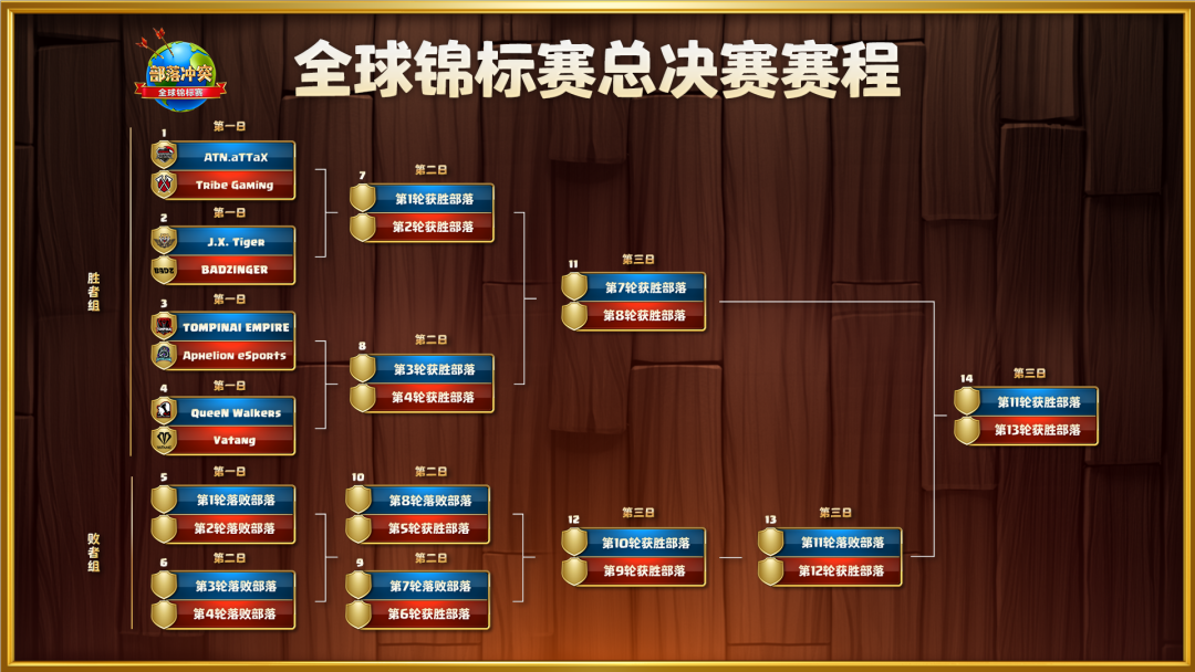 【已开奖】全球锦标赛总决赛开幕，说出心中冠军部落得令牌好礼！|部落冲突 (Clash of Clans) - 第5张