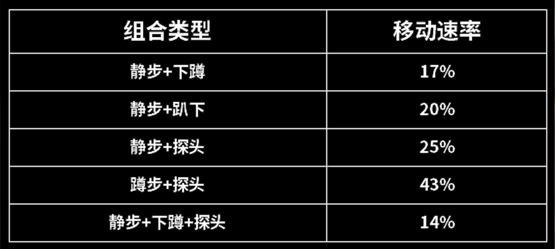 暗區冷知識丨更快更久的暗區“跑男”是怎麼練成的？|暗區突圍 - 第3張