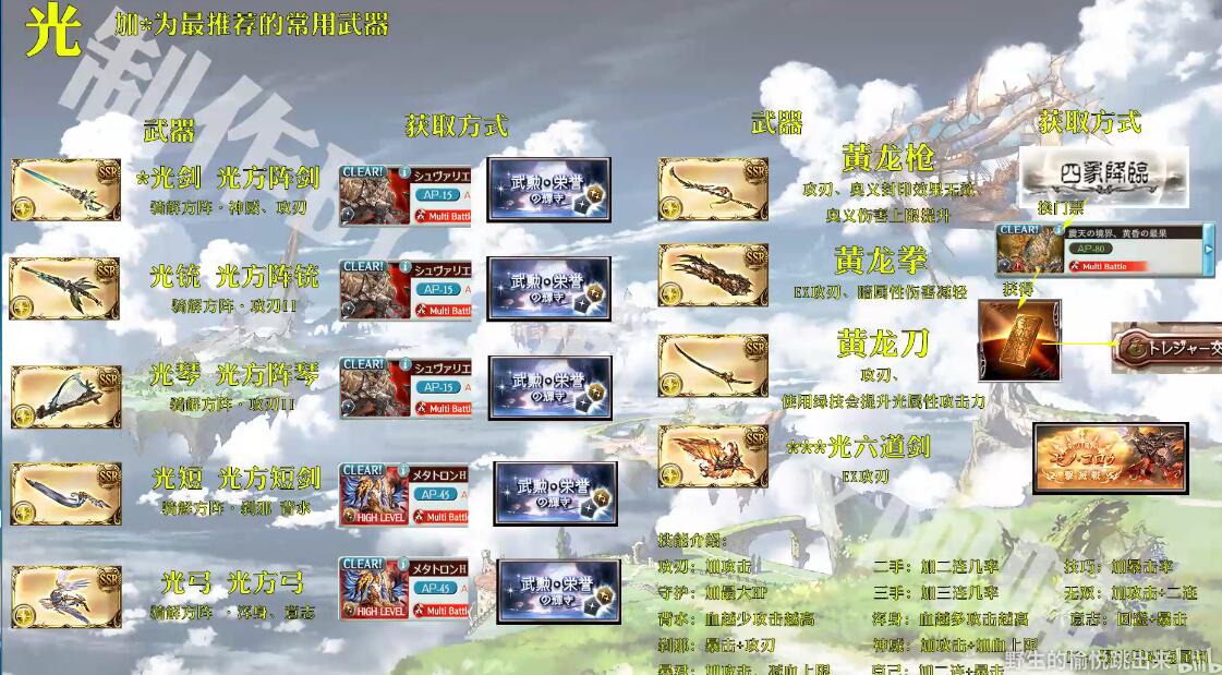 以我现在这个状态能把一个十天众做出来吗 碧蓝幻想综合讨论 Taptap 碧蓝幻想社区