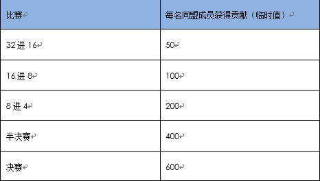 【豪强纷起】赛事规则说明（讨论稿）|小小五千年 - 第6张