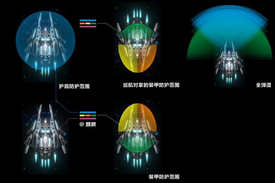关于游戏中各种超级战舰：炮位/芯片槽/技能槽