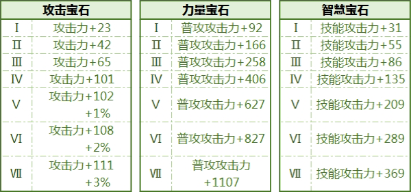 《拉结尔》宝石大全汇总