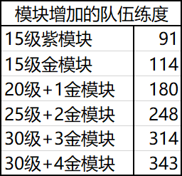 【迷蝶】模块解析|双生视界 - 第7张