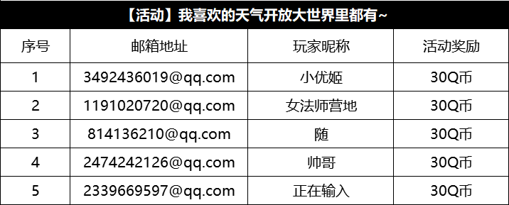 获奖公告 11月11日至11月17日开放大世界天气获奖名单 黎明觉醒话题活动 Taptap 黎明觉醒社区