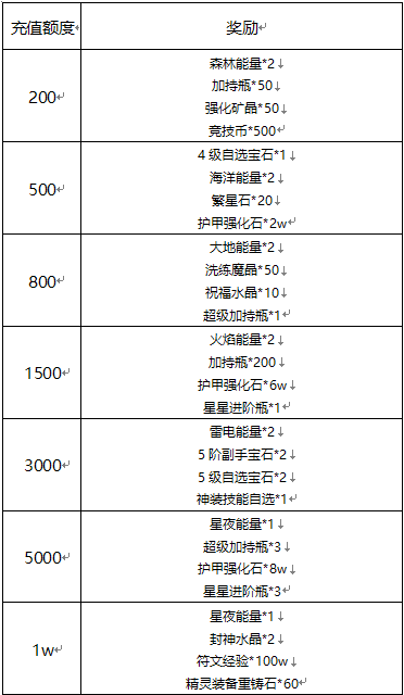 抓住活动的尾巴，让我们一起大放福利吧！