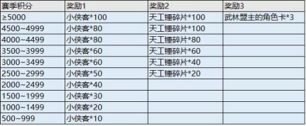 【新掌门对决攻略】掌门对决玩法介绍|我的侠客 - 第3张