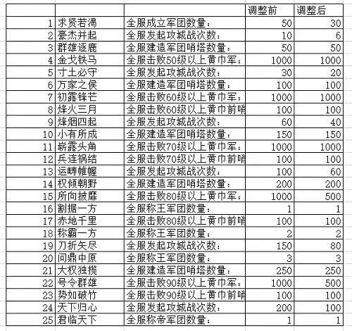 更新预告丨新玩法三军演武上线，还有众多新功能抢先看