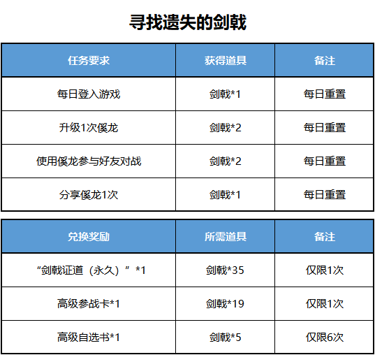 双形态妖灵-傒龙再次现身