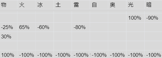 祭祀副本（30）深渊BOSS一览|大千世界 - 第20张