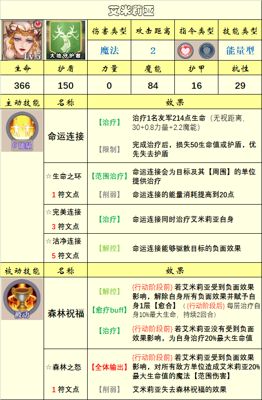 【英雄圖鑑】(10.29)上古議會陣營已更新|法洛伊：幻境 - 第17張