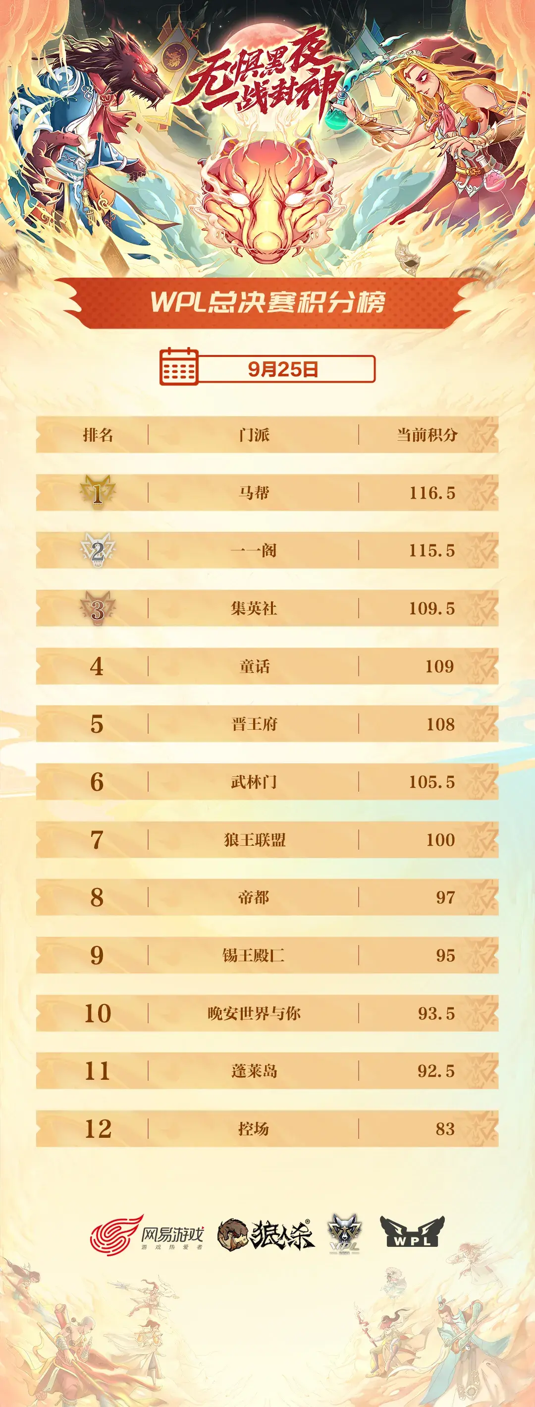 唇为枪，舌作剑，WPL2021总决赛最终之夜，狼王荣耀将花落谁家？