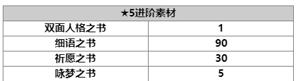 【人物攻略】普蕾米婭|另一個伊甸 : 超越時空的貓 - 第8張