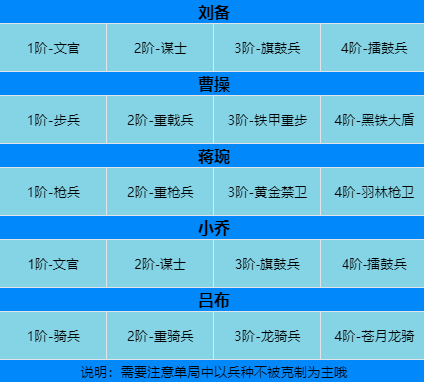 配将攻略丨一招制敌，详解极致爆发流阵容配将思路|卧龙吟2 - 第10张