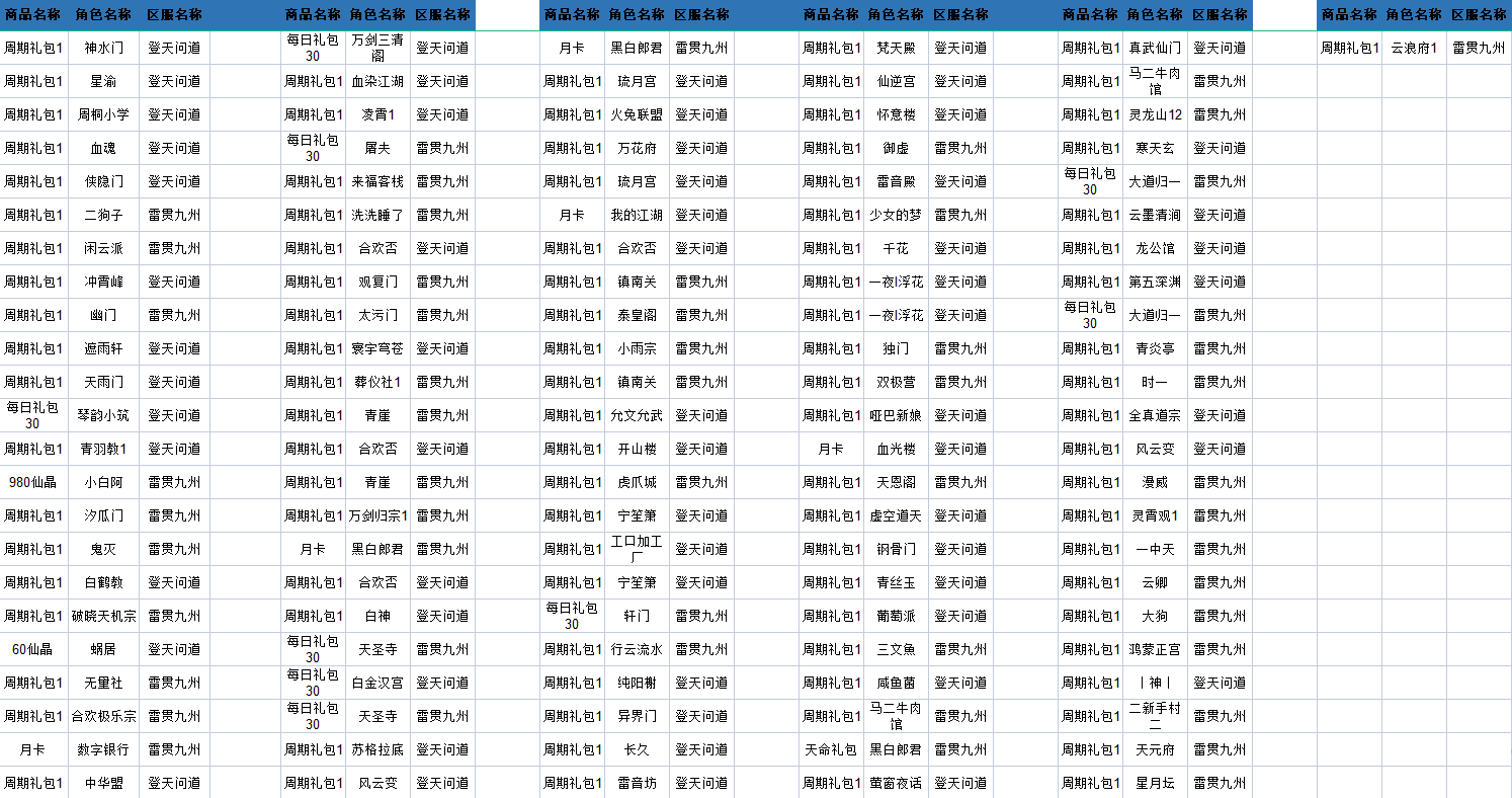 【第一批补发名单已更新】关于部分玩家充值无法到账问题情况公示