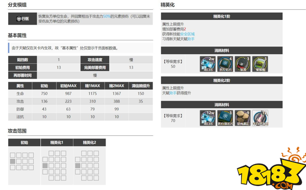 元素奶有哪些 元素奶的介紹|明日方舟 - 第4張