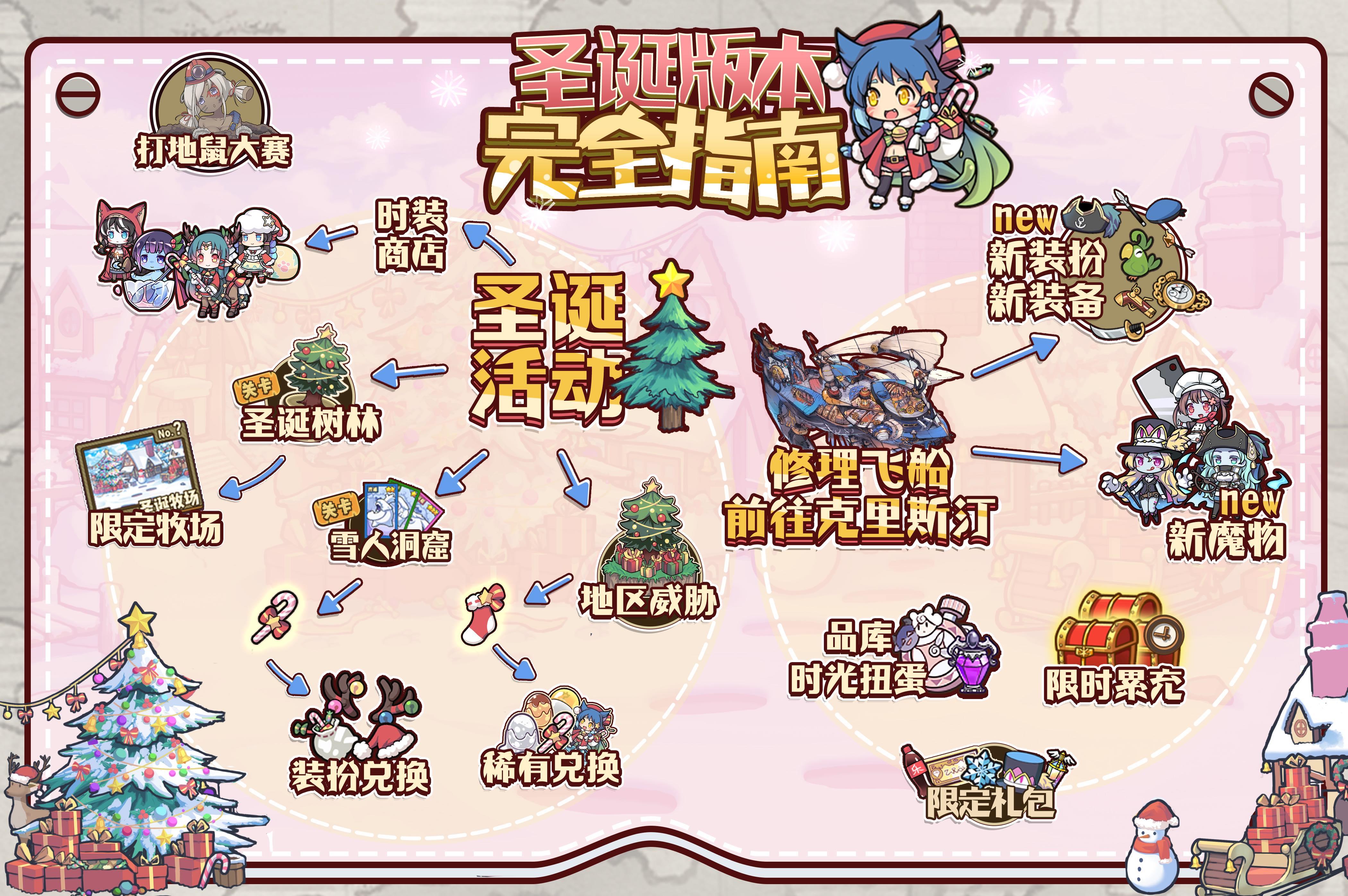 版本前瞻！圣诞活动和新的冒险一起来了！