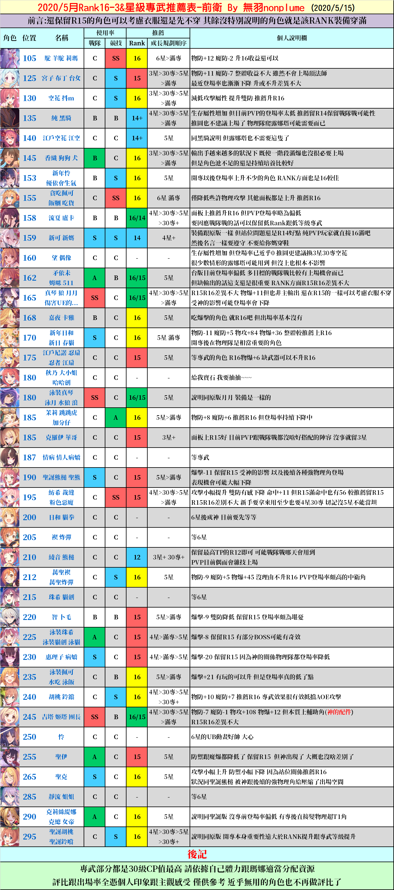 似似花卡r多少呀 超异域公主连结 Re Dive综合 Taptap 超异域公主连结 Re Dive社区