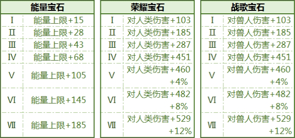 《拉结尔》宝石大全汇总