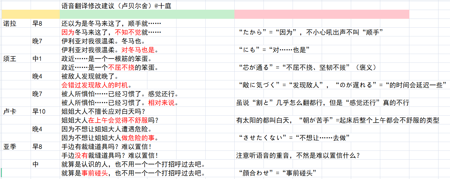 目前发现的语音翻译中存在的问题（备份）