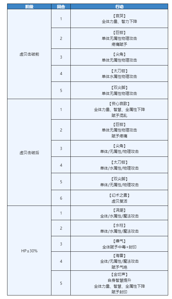 【攻略】第2部 時之女神的歸還（45~55章）主線全流程攻略|另一個伊甸 : 超越時空的貓 - 第63張