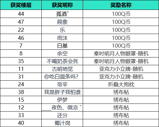 【已开奖】【活动】新赛季新气象，晒出战斗值赢好礼