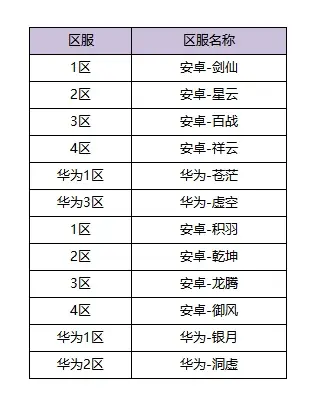 6月11日体验服更新公告