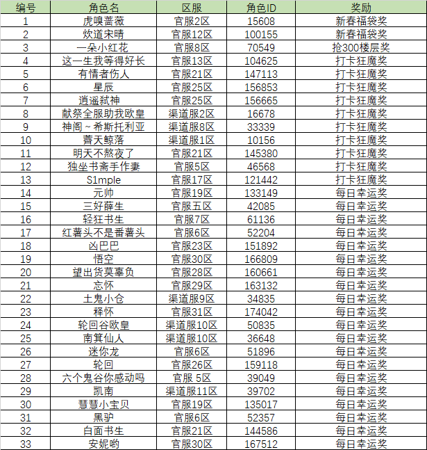 【开奖】春暖花开分享3月打卡活动来袭