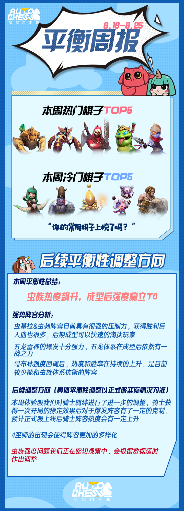 【平衡周报】这周的黄金搭档们又是哪些呢~