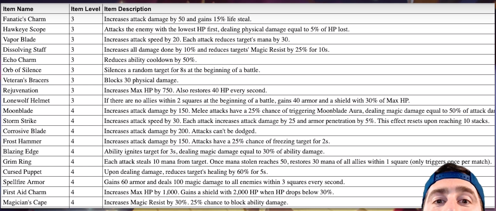 夺宝奇兵装备改动 英文版 Chess Rush综合讨论 Taptap Chess Rush社区