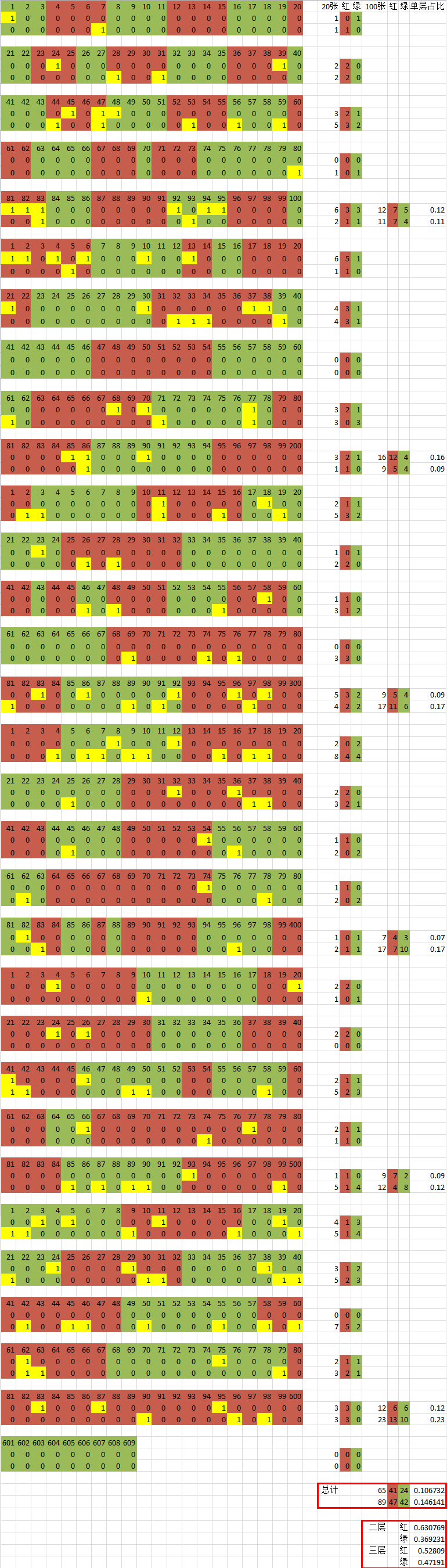 怎样提高进稀有区域的次数——关于副本稀有区的一些分析（很长）