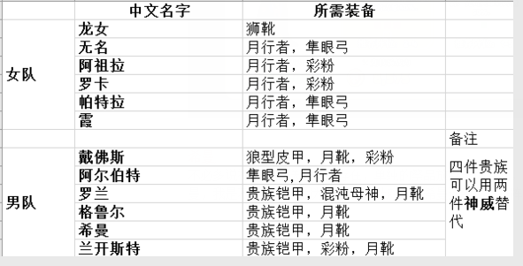 《商店英雄》进阶全攻略，玩转你的冒险王国